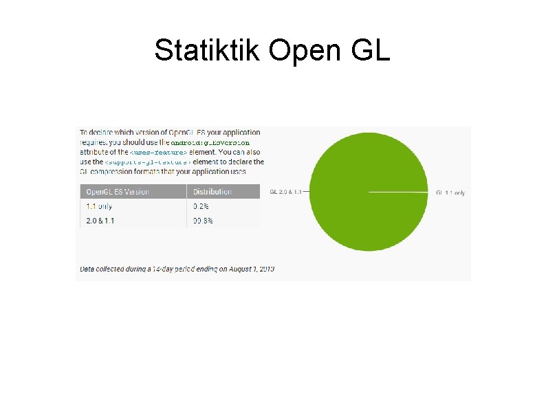 Statiktik Open GL 