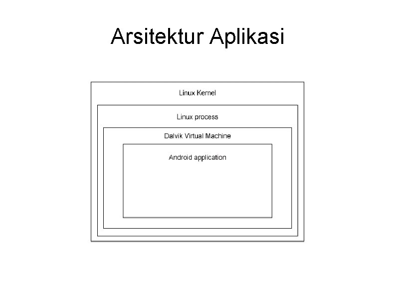 Arsitektur Aplikasi 