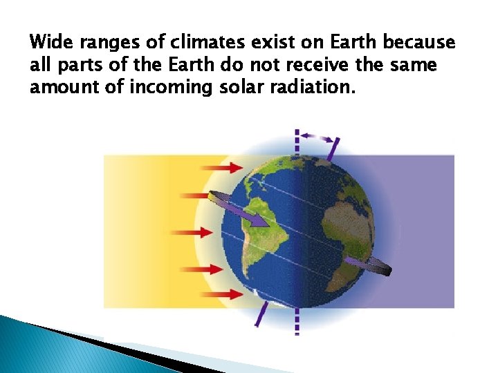 Wide ranges of climates exist on Earth because all parts of the Earth do