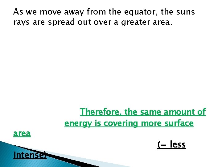 As we move away from the equator, the suns rays are spread out over