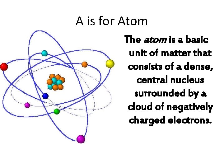 A is for Atom The atom is a basic unit of matter that consists