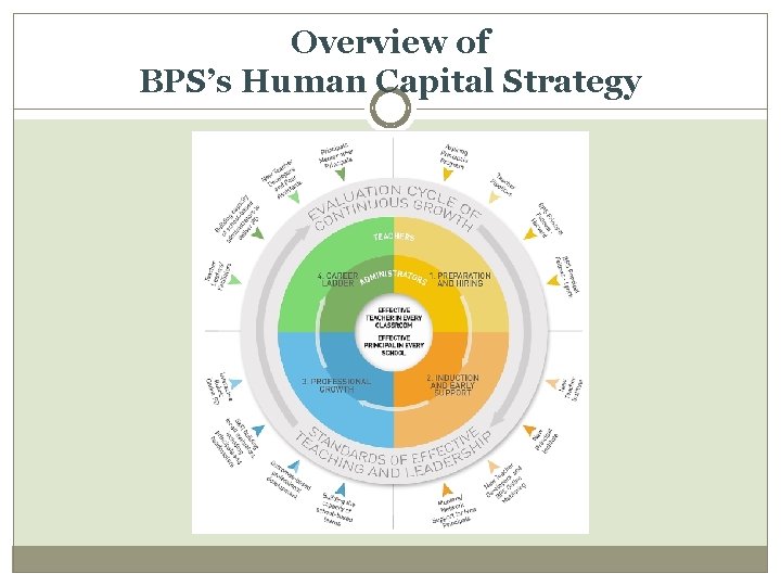 Overview of BPS’s Human Capital Strategy 