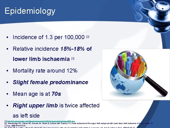 Epidemiology • Incidence of 1. 3 per 100, 000 [2] • Relative incidence 15%-18%