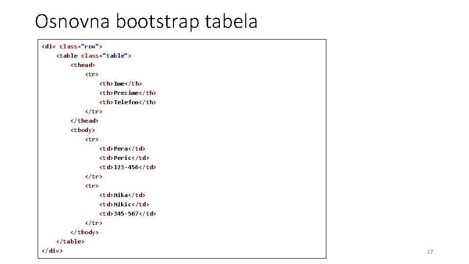 Osnovna bootstrap tabela <div class="row"> <table class="table"> <thead> <tr> <th>Ime</th> <th>Prezime</th> <th>Telefon</th> </tr> </thead>