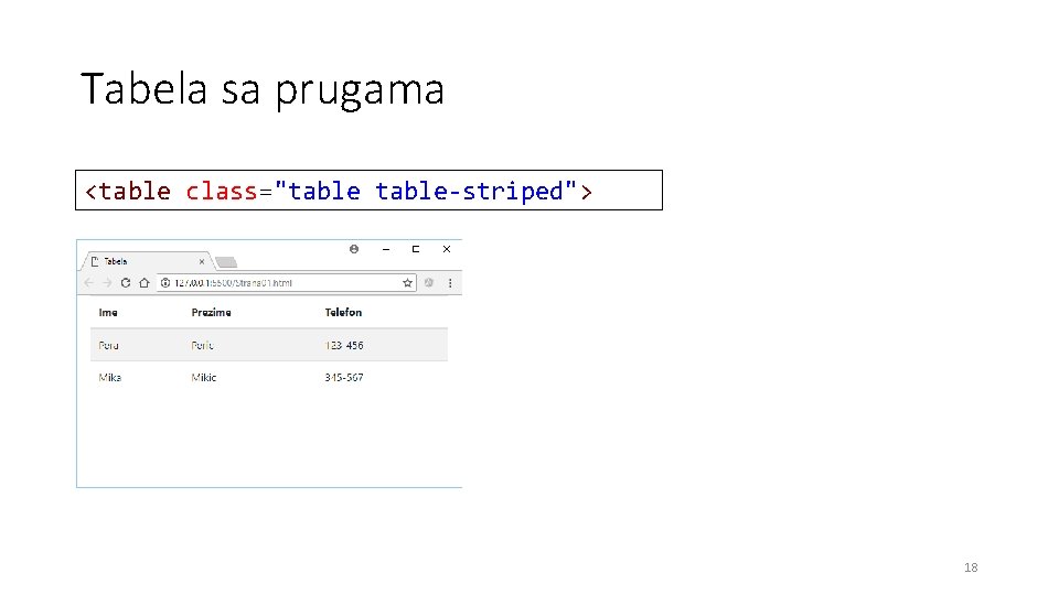 Tabela sa prugama <table class="table-striped"> 18 