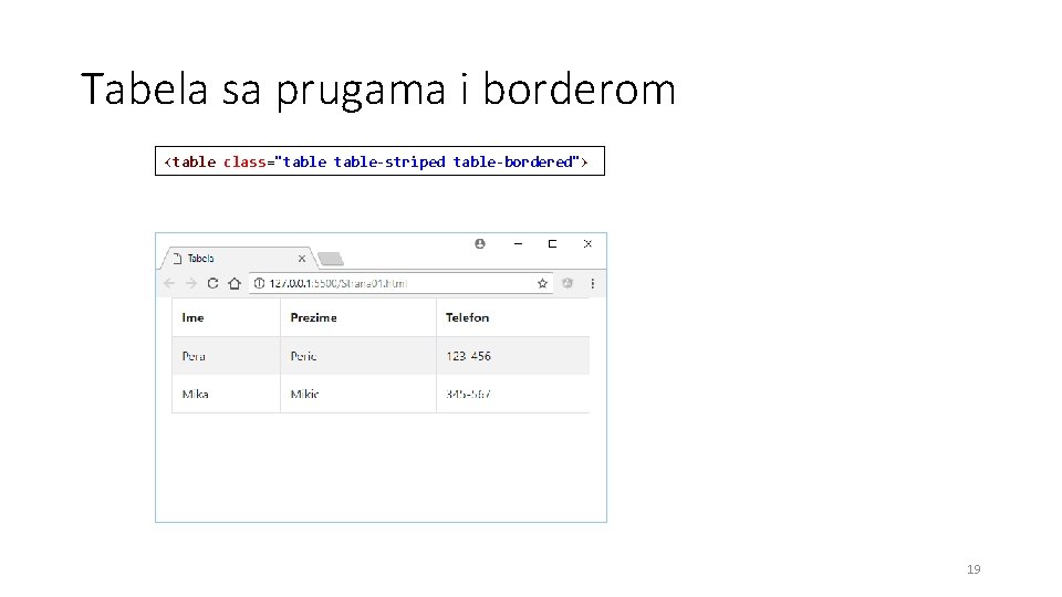 Tabela sa prugama i borderom <table class="table-striped table-bordered"> 19 