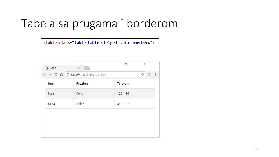 Tabela sa prugama i borderom <table class="table-striped table-bordered"> 19 