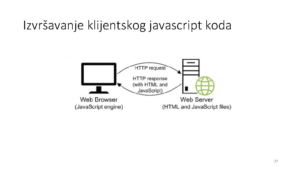 Izvršavanje klijentskog javascript koda 27 