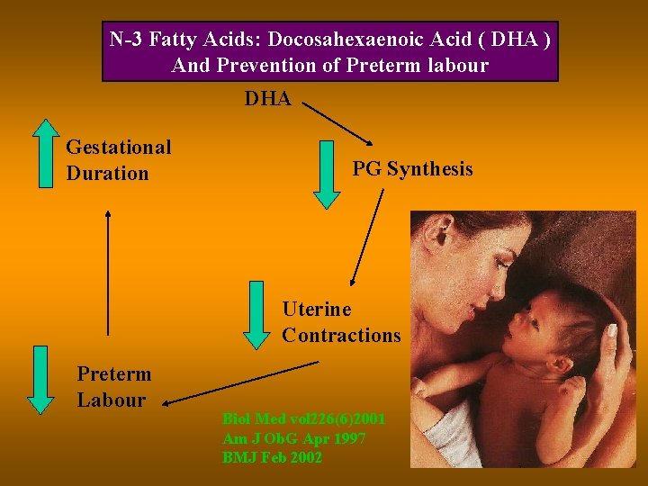 N-3 Fatty Acids: Docosahexaenoic Acid ( DHA ) And Prevention of Preterm labour DHA