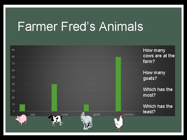 Farmer Fred’s Animals How many cows are at the farm? How many goats? Which