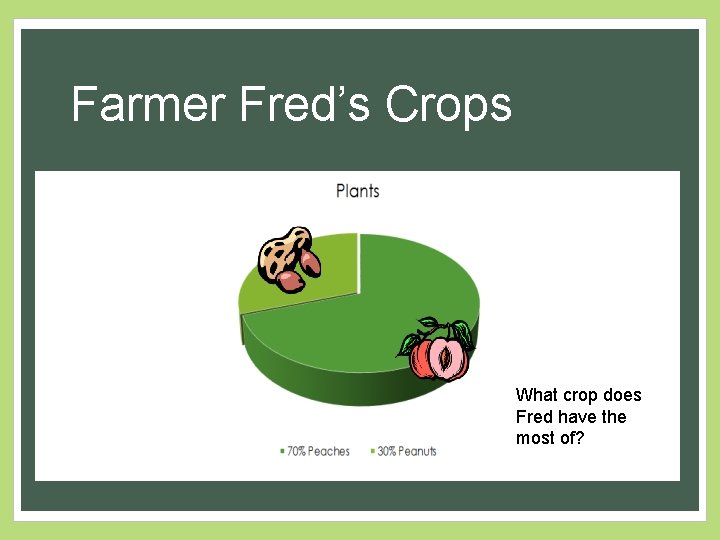 Farmer Fred’s Crops What crop does Fred have the most of? 