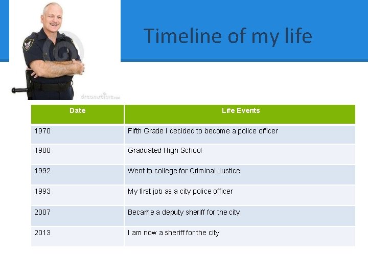 Timeline of my life Date Life Events 1970 Fifth Grade I decided to become