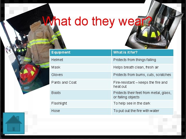 What do they wear? Equipment What is it for? Helmet Protects from things falling