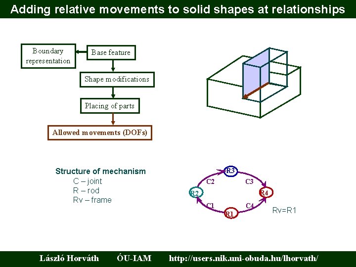 Adding relative movements to solid shapes at relationships Boundary representation Base feature Shape modifications