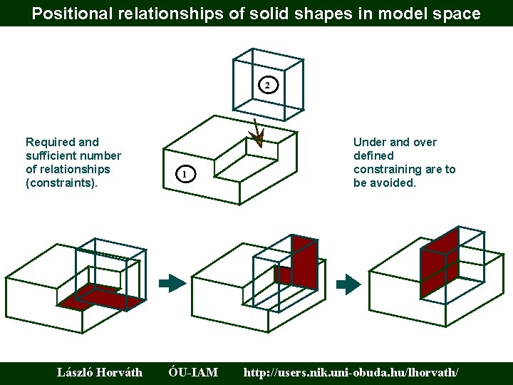 Positional relationships of solid shapes in model space 2 Required and sufficient number of