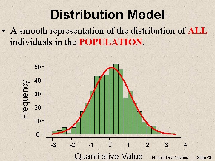 Distribution Model • A smooth representation of the distribution of ALL individuals in the