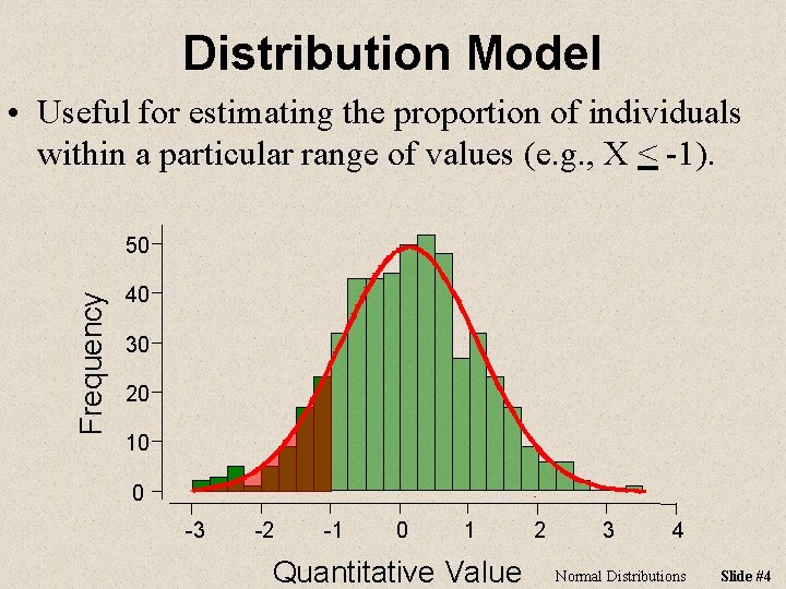Distribution Model • Useful for estimating the proportion of individuals within a particular range