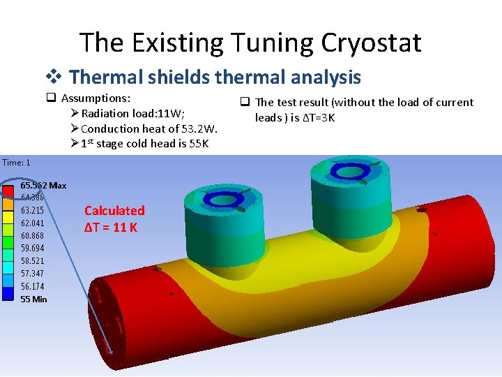The Existing Tuning Cryostat v Thermal shields thermal analysis q Assumptions: ØRadiation load: 11