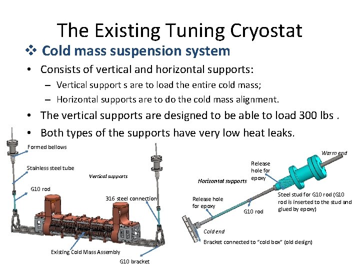 The Existing Tuning Cryostat v Cold mass suspension system • Consists of vertical and