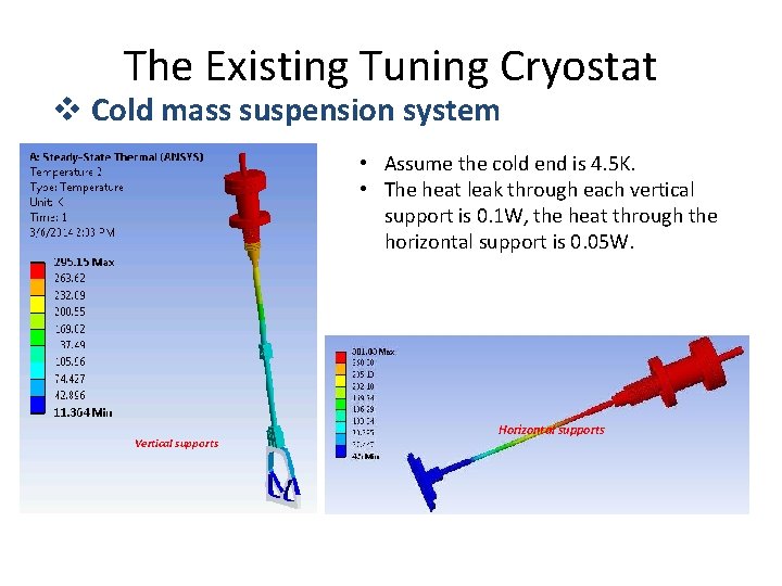 The Existing Tuning Cryostat v Cold mass suspension system • Assume the cold end