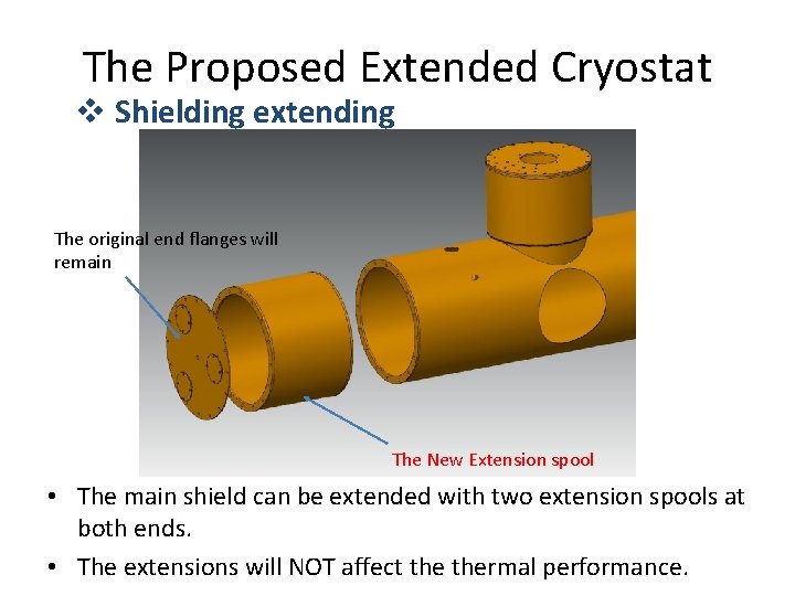 The Proposed Extended Cryostat v Shielding extending The original end flanges will remain The