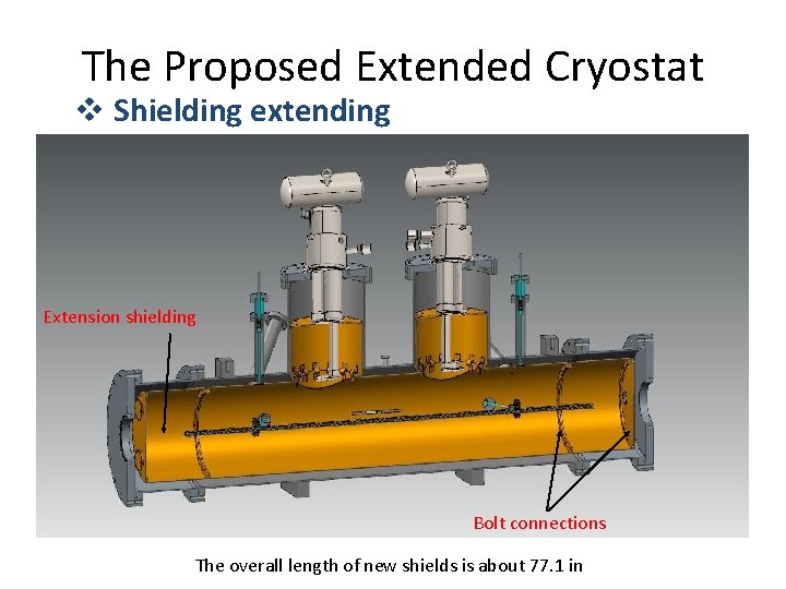 The Proposed Extended Cryostat v Shielding extending Extension shielding Bolt connections The overall length