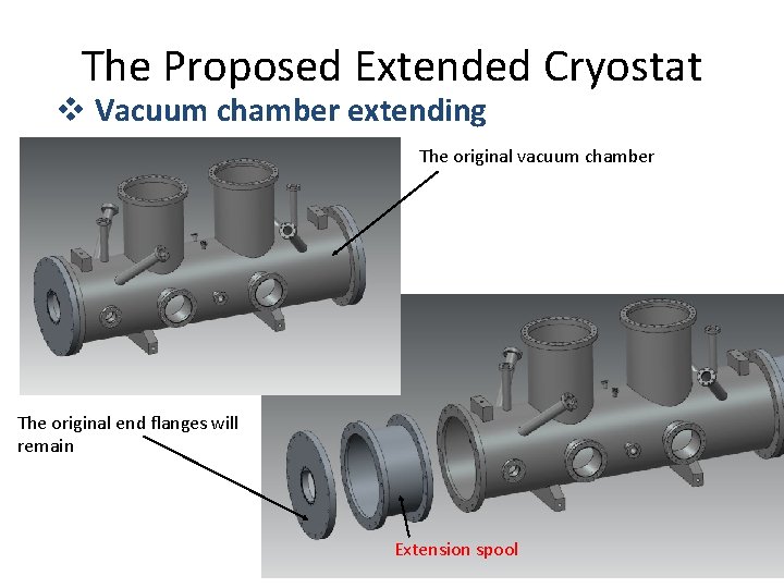 The Proposed Extended Cryostat v Vacuum chamber extending The original vacuum chamber The original