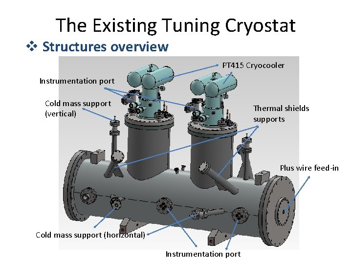 The Existing Tuning Cryostat v Structures overview PT 415 Cryocooler Instrumentation port Cold mass