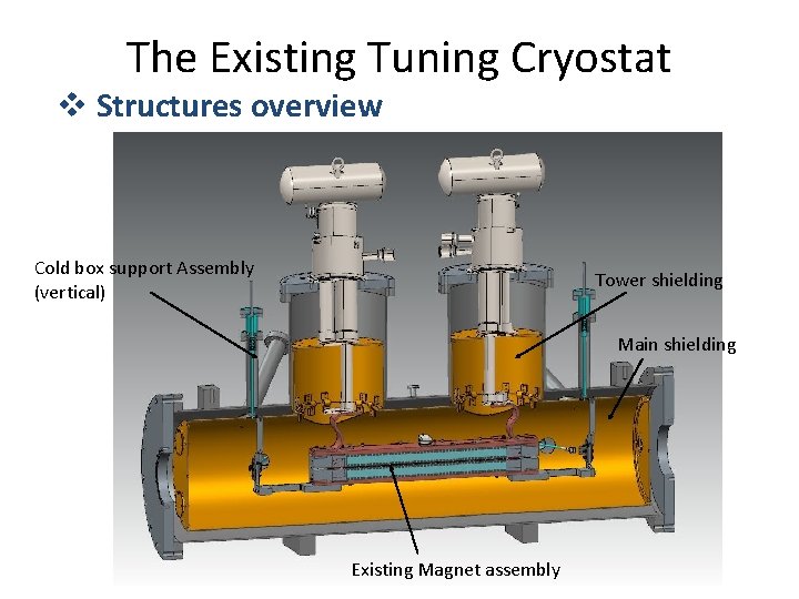 The Existing Tuning Cryostat v Structures overview Cold box support Assembly (vertical) Tower shielding
