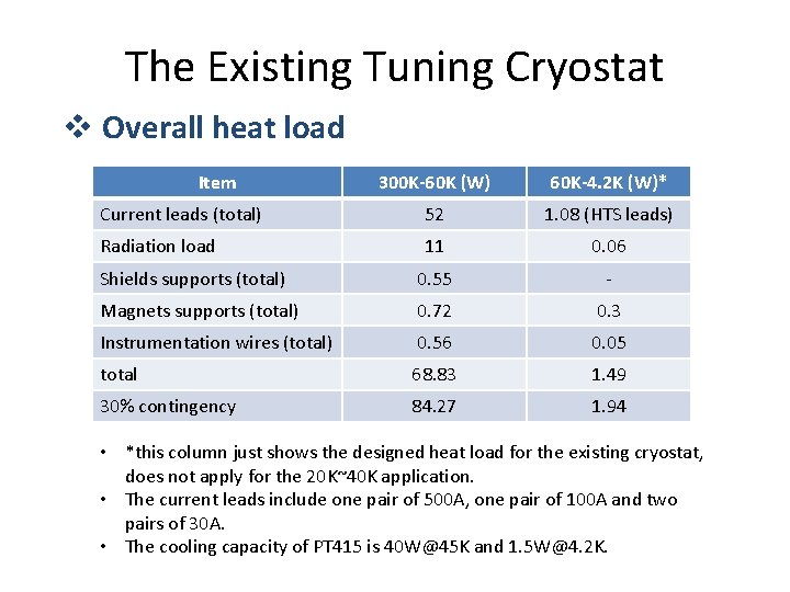 The Existing Tuning Cryostat v Overall heat load Item 300 K-60 K (W) 60