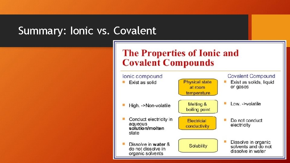 Summary: Ionic vs. Covalent 