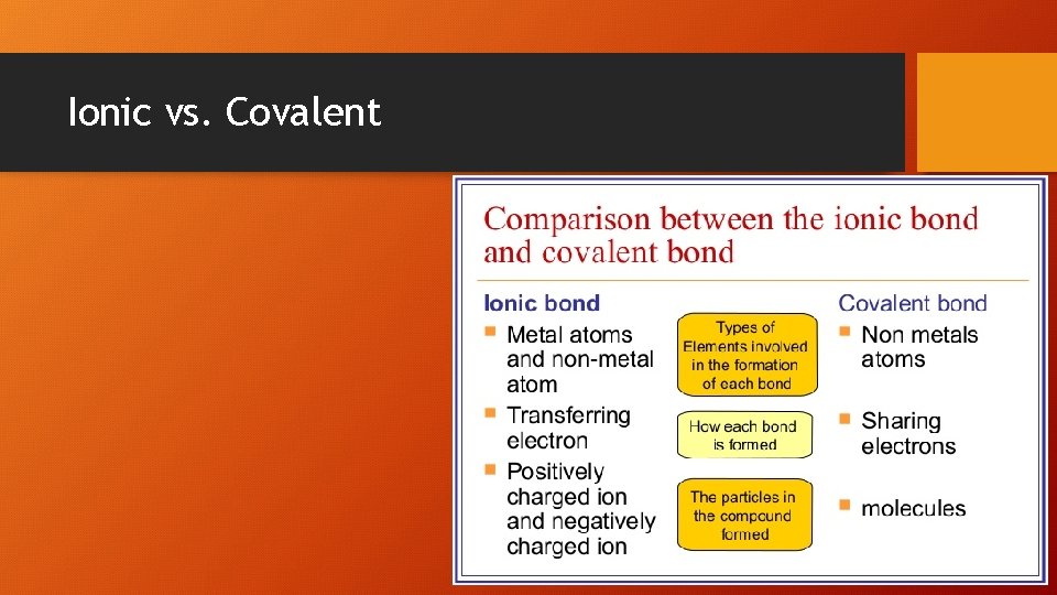 Ionic vs. Covalent 