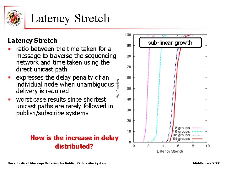 Latency Stretch § ratio between the time taken for a message to traverse the
