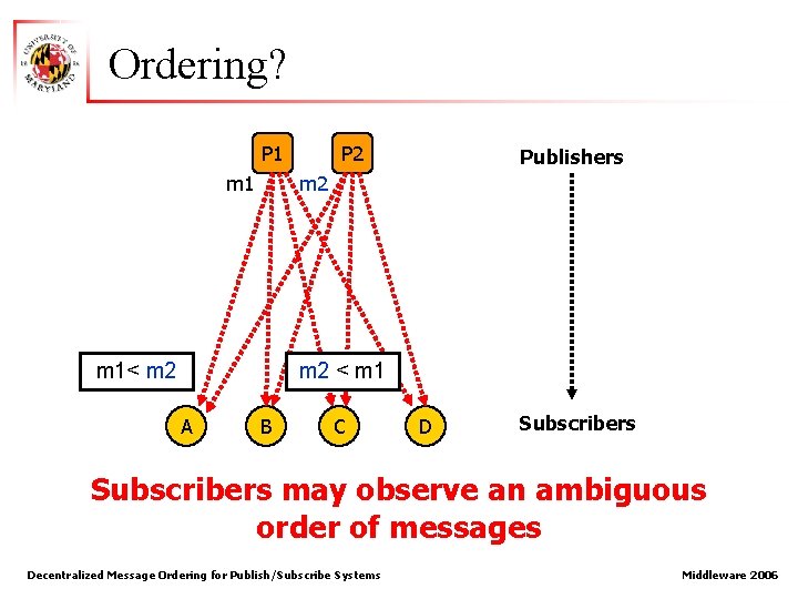 Ordering? P 1 m 1 P 2 Publishers m 2 m 1< m 2
