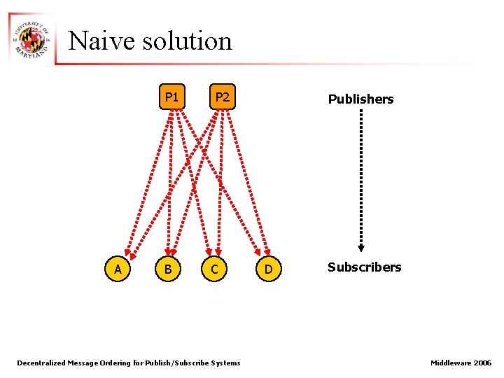 Naive solution P 1 A B P 2 C Decentralized Message Ordering for Publish/Subscribe