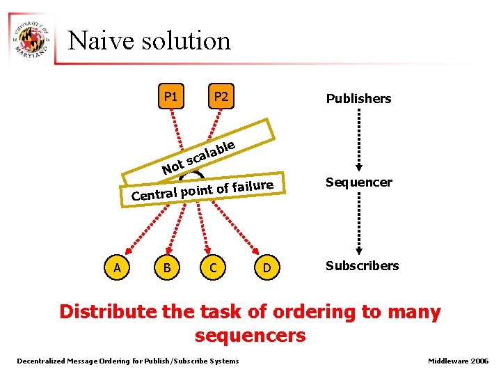 Naive solution P 1 P 2 Publishers le ab cal s Not ailure f