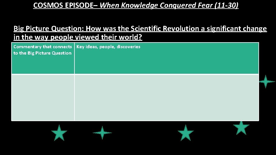 ASSIGCOSMOS EPISODE– When Knowledge Conquered Fear (11 -30) Big Picture Question: How was the