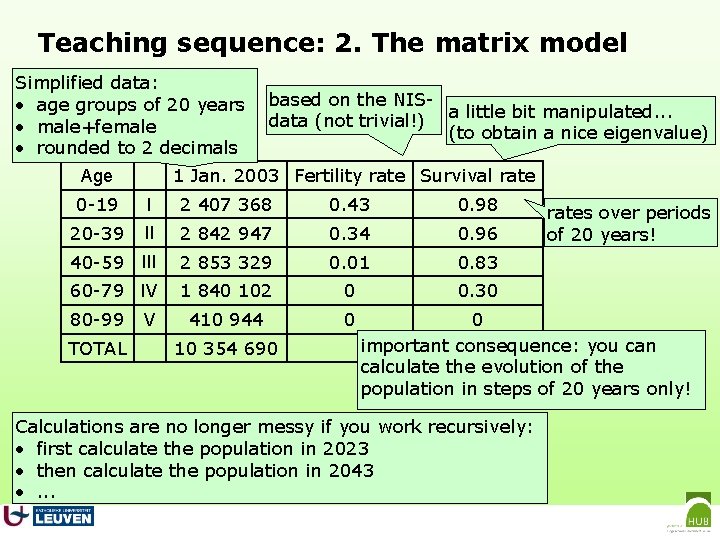 Teaching sequence: 2. The matrix model Simplified data: • age groups of 20 years