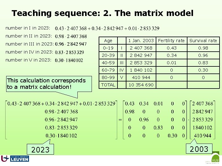 Teaching sequence: 2. The matrix model number in I in 2023: number in III