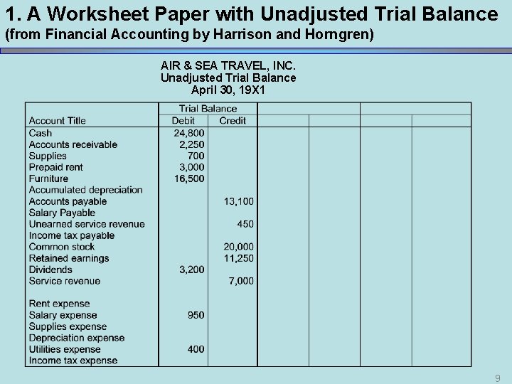 1. A Worksheet Paper with Unadjusted Trial Balance (from Financial Accounting by Harrison and 1. A Worksheet Paper with Unadjusted Trial Balance (from Financial Accounting by Harrison and