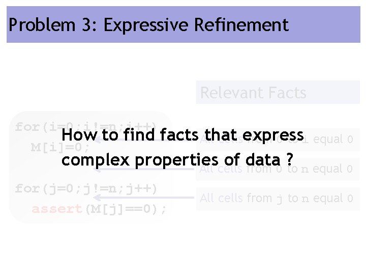Problem 3: Expressive Refinement Relevant Facts for(i=0; i!=n; i++) How to find facts All