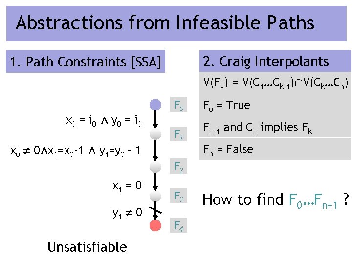 Abstractions from Infeasible Paths 2. Relevant Craig Interpolants Facts Relevant Facts Infeasible Error Path