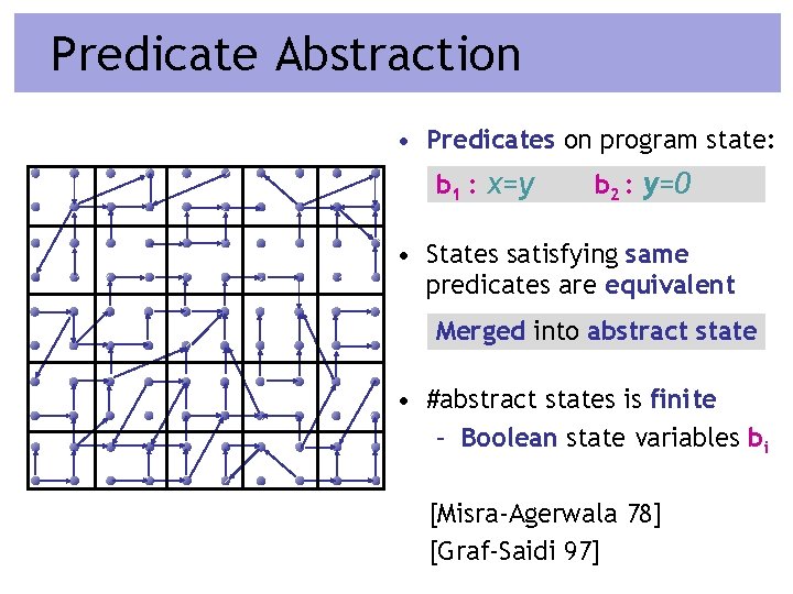 Predicate Abstraction • Predicates on program state: b 1 : x=y b 2 :