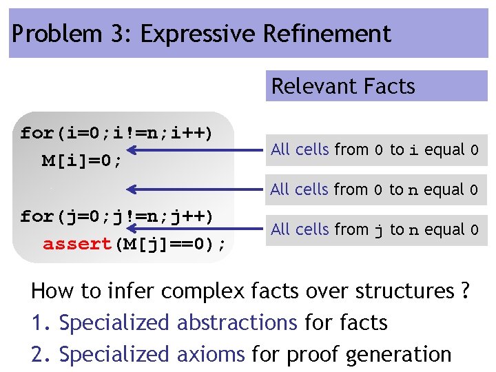 Problem 3: Expressive Refinement Relevant Facts for(i=0; i!=n; i++) M[i]=0; All cells from 0