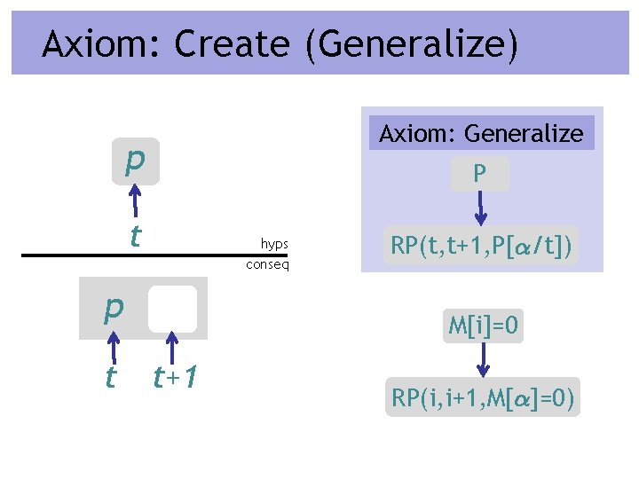Axiom: Create (Generalize) Axiom: Generalize p P t hyps conseq p t RP(t, t+1,