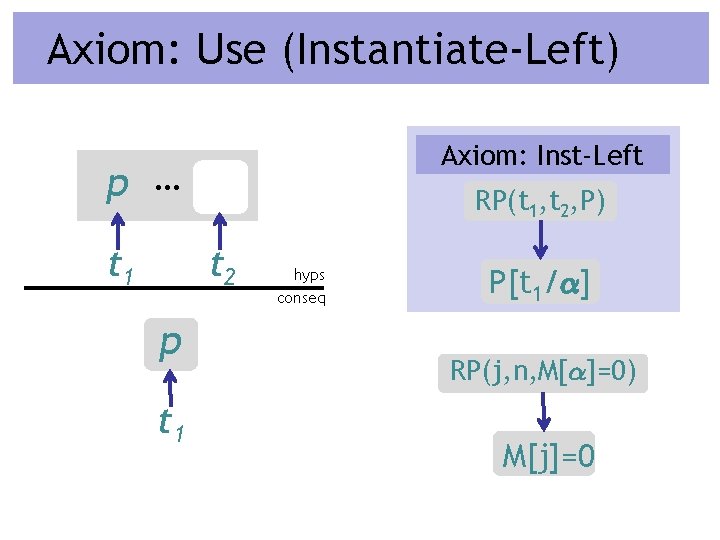 Axiom: Use (Instantiate-Left) Axiom: Inst-Left p … t 1 RP(t 1, t 2, P)