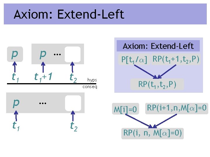 Axiom: Extend-Left p p … t 1+1 p … t 1 Axiom: Extend-Left P[t