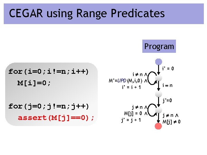 CEGAR using Range Predicates Program for(i=0; i!=n; i++) M[i]=0; for(j=0; j!=n; j++) assert(M[j]==0); i