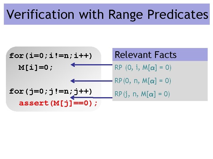 Verification with Range Predicates for(i=0; i!=n; i++) M[i]=0; Relevant Facts All (0, cells RP