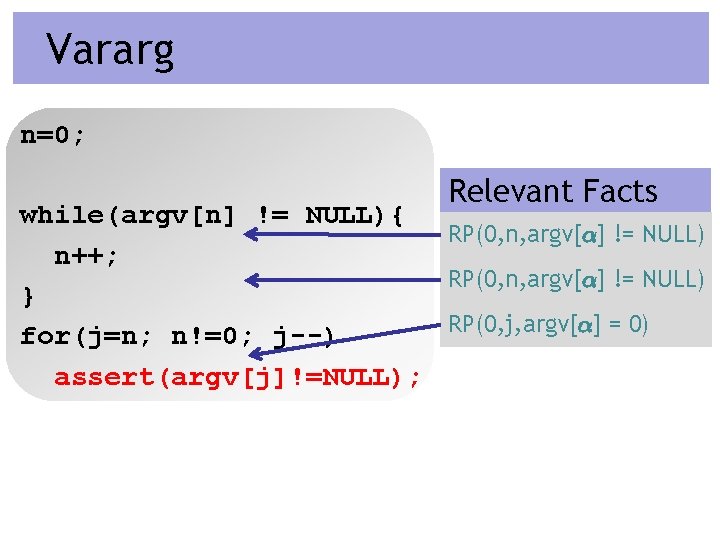 Vararg n=0; Relevant Facts while(argv[n] != NULL){ RP(0, n, argv[®] != NULL) n++; RP(0,